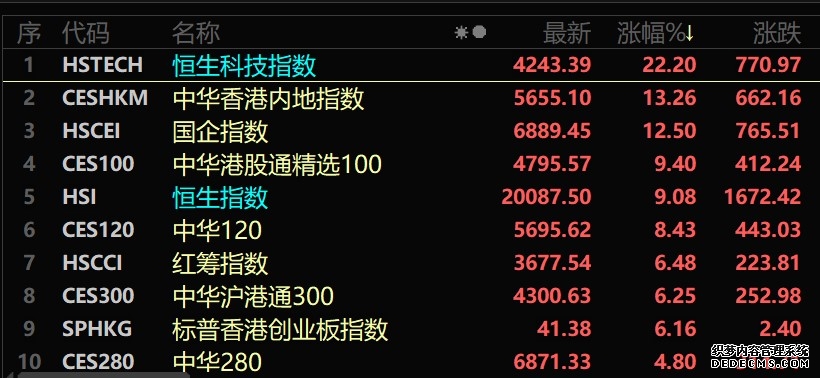香港恒生指数延续下跌跌幅扩大至10%