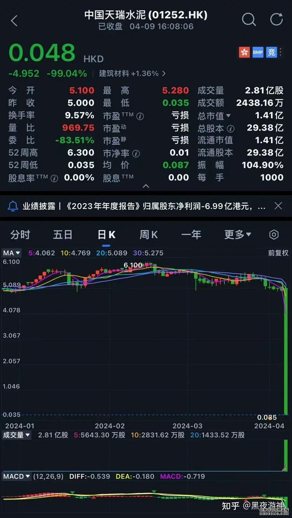 港股风向标｜多头情绪升温恒指放量上探 一季报行情看点涌现