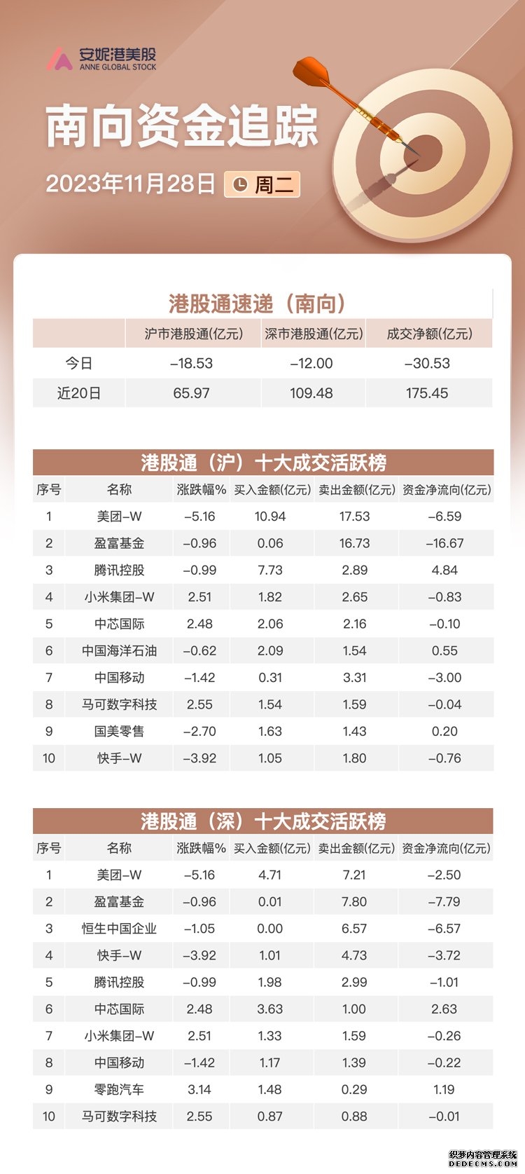 景顺长城金璜：多重因素支撑港股科技后市行情可期