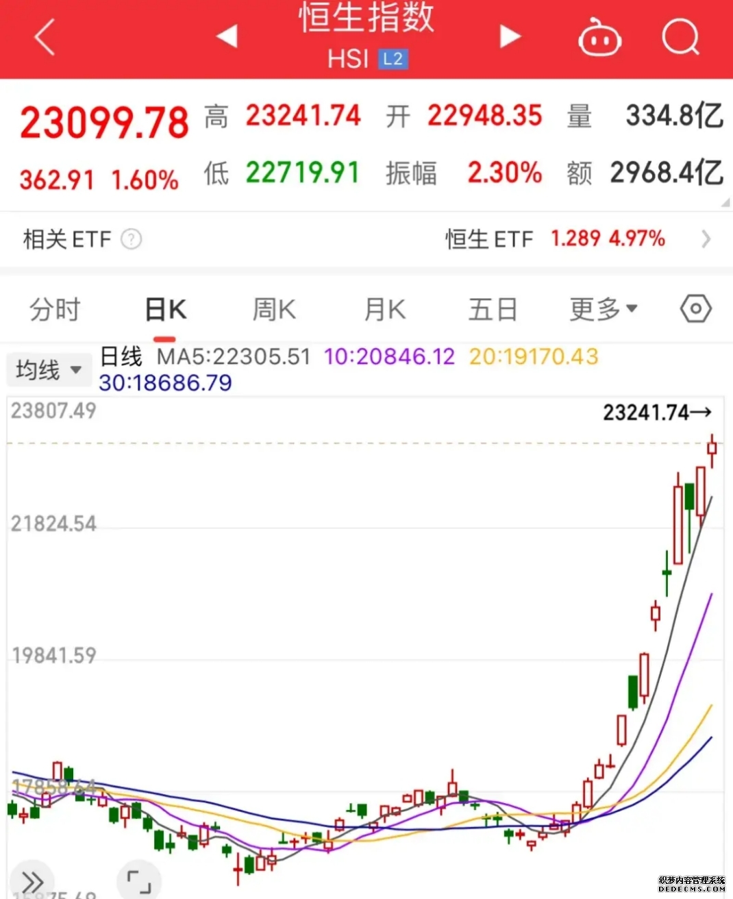 恒生指数ETF南方(513