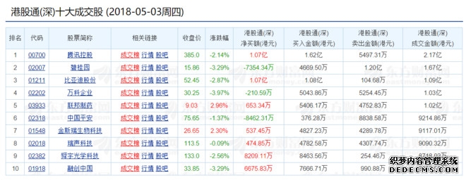 香港交易所(00388)最新价格_行情_走势图—东方财富网