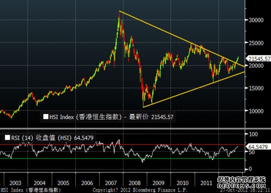 香港恒生指数平收恒生科技指数收跌035%