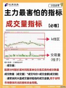 恒生指数下跌022% 恒生科技指数下跌070%