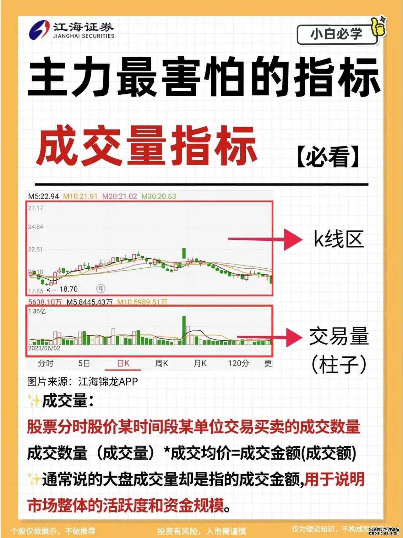 恒生指数下跌022% 恒生科技指数下跌070%