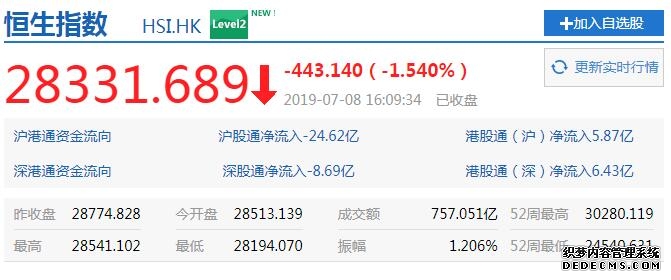 中资股动态